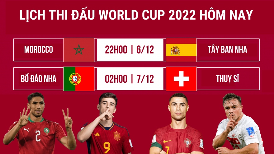 Lịch thi đấu World Cup 2022 hôm nay 6/12: Ronaldo chạm trán đối thủ ưa thích